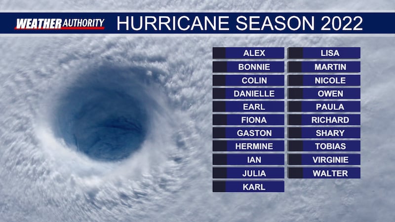 2022 Hurricane Name List