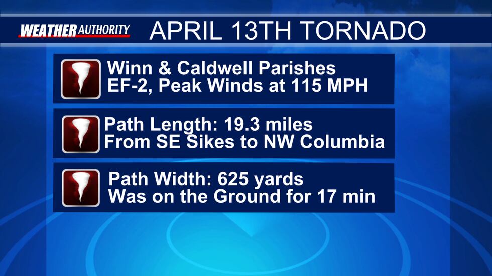 Summary of April 13 Tornado
