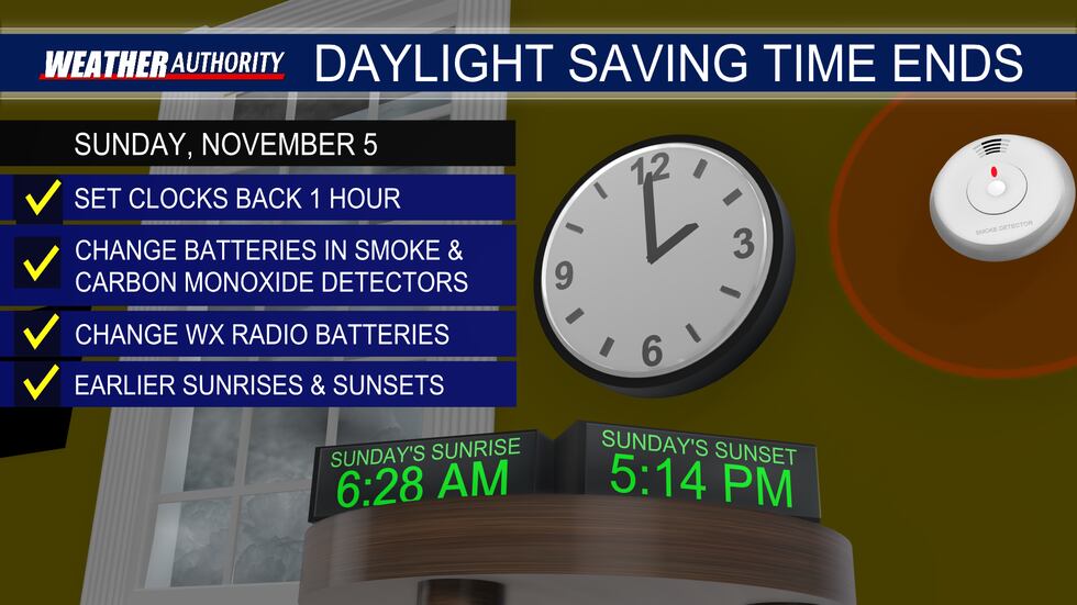 Daylight Saving Time 2022: Time changes Saturday night/Sunday morning - TownTalk Radio