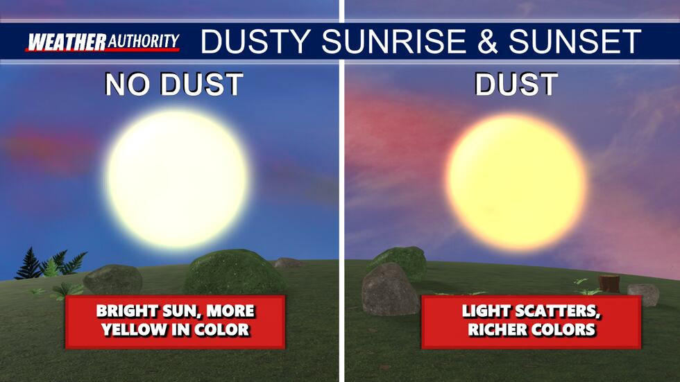 Saharan dust can cause more vibrant sunrises and sunsets