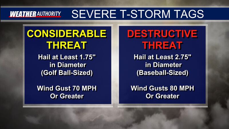 The criteria for a "considerable" or "destructive" tag to be added onto a Severe Thunderstorm...