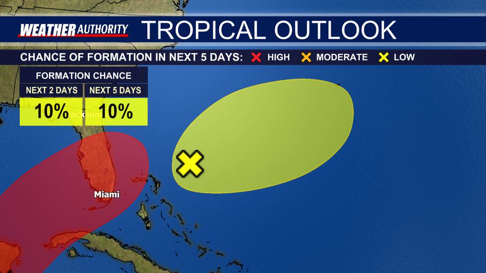 Disturbance in the Atlantic